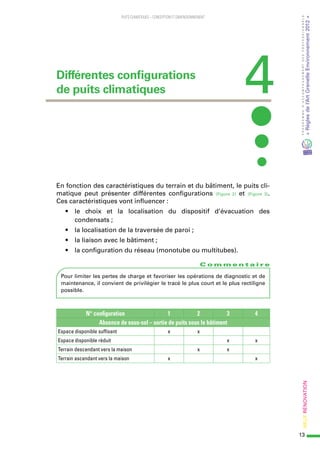 [Guide RAGE] Puits climatiques : conception et dimensionnements -2015 ...