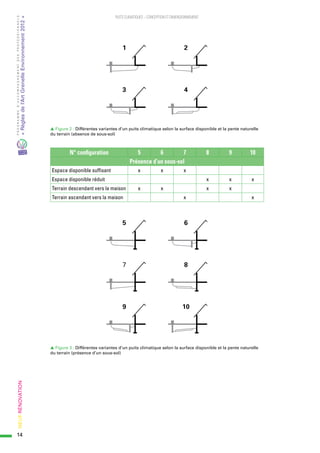 [Guide RAGE] Puits climatiques : conception et dimensionnements -2015 ...