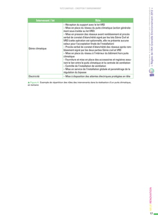 [Guide RAGE] Puits climatiques : conception et dimensionnements -2015 ...