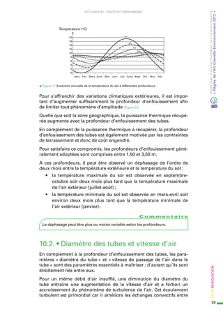 [Guide RAGE] Puits climatiques : conception et dimensionnements -2015 ...