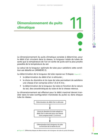 [Guide RAGE] Puits climatiques : conception et dimensionnements -2015 ...