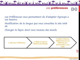 Version 18.03.2016 (FR)
vos préférences
17
D0
Les Préférences vous permettent de d’adapter Dgroups a
vos besoins:
Modification de la langue que vous consultez le site Web
de
Changer la façon dont vous recevez des emails
1. Allez dans «Préférences»
2. Réglez la langue et
fréquence des échanges
3. Réglez la fréquence
différemment pour les
différentes sous-
communautés, si vous
voulez
 