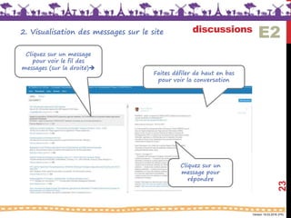 Version 18.03.2016 (FR)
discussions
23
Cliquez sur un message
pour voir le fil des
messages (sur la droite)
Faites défiler de haut en bas
pour voir la conversation
Cliquez sur un
message pour
répondre
E22. Visualisation des messages sur le site
 