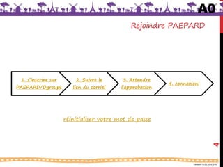 Version 18.03.2016 (FR)
Rejoindre PAEPARD
4
1. s’inscrire sur
PAEPARD/Dgroups
2. Suivre le
lien du corriel
3. Attendre
l’approbation
4. connexion!
A0
réinitialiser votre mot de passe
 