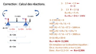 Correction : Calcul des réactions.
A
RVA
L1=2m L2=2m L3=1m
B
F1=8KN F2=6KN
+
1- Σ F = Σ F
2- Σ F = Σ F
0 = 0
RVA+RVB = F1+F2
RVB
RVA+RVB = 8+6 = 14KN
3- Σ M(F/A) = 0
M(RVA/A) = RVA*d1 = 0
M(F1/A) = F1*d2 = 8*2 = 16KN.m
M(RVB/A) = - RVB*d3 = - RVB*4
M(F2/A) = F2*d4 = 6*5 = 30KN.m
0+16-4RVB+30=0
RVB = 46/4= 11,5KN
d2 = 2m
d3 = 4m
d4 = 5m
d1 = 0
On remplace sur la deuxième équation :
On a : RVA+RVB=14KN, or RVB=11,5KN
Donc : RVA+11,5=14 RVA=2,5KN
-
 
