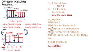 Correction : Calcul des
Réactions.
A
L1=2m L2=2m
F=4KN
q1=10KN/m
q2=8KN/m
A
a1 b1 a2 b2
Q1=q1*L1=10*2=20KN a1=b1=L1/2=2/2=1m
Q2=q2*L2=8*2=16KN a2=b2=L2/2=2/2=1m
+ -
RVA
RHA
MA
F=4KN
Q1=20KN
Q2=16KN
L1=2m L2=2m
1- Σ F = Σ F
2- Σ F = Σ F
RHA = 0
RVA+F = Q1+Q2
RVA = 20+16-4 = 32KN
3- Σ M(F/A) = 0
M(RHA/A) = 0
M(RVA/A) = RVA*d1 = RVA*0 = 0
M(Q1/A) = Q1*a1 = 20*1=20KN.m
M(F/A) = - F*L1 = - 4*2 = - 8KN.m
0+0+20-8+48-MA=0
MA = 60KN.m
M(Q2/A) = Q2*(L1+a2) = 16*(2+1) = 48KN.m
- MA
 