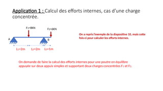 Application 1 : Calcul des efforts internes, cas d’une charge
concentrée.
A
L1=2m L2=2m L3=1m
B
F1=8KN F2=6KN
On demande de faire la calcul des efforts internes pour une poutre en équilibre
appuyée sur deux appuis simples et supportant deux charges concentrées F1 et F2.
On a repris l’exemple de la diapositive 10, mais cette
fois-ci pour calculer les efforts internes.
 