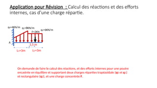 A
F=2KN
Application pour Révision : Calcul des réactions et des efforts
internes, cas d’une charge répartie.
L1=3m
L1=3m
On demande de faire le calcul des réactions, et des efforts internes pour une poutre
encastrée en équilibre et supportant deux charges réparties trapézoïdale (q0 et q1)
et rectangulaire (q2), et une charge concentrée F.
q0=4KN/m q1=8KN/m
q2=6KN/m
1,5 m
 