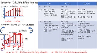 A
L1=3m L2=3m
F=2KN
q0=4KN/m q1=6KN/m
A
F=4KN
q3=2KN/m
q2=8KN/m
RVA
0 3 6
RHA
MA
RHA= 0 KN RVA= 41 KN MA= 141 KN.m
[0,2]
+ -
q2=8KN/m
1,5
q0=4KN/m
N -RHA = 0 -RHA = 0
T(x) RVA - q0*(x-0)
- (q3/2*L)*(x-0)²
41- 4x – x²/3
T(0)=41 , T(3) =26
RVA - q0*L
- (q3*L/2) – q2*(x-3)
40- 12 – 3 – 8x + 24
= -8x + 50
T(3)=26 , T(4,5) =14
RVA - q0*L
- (q3*L/2) – q2*(x-3)- F
= -8x + 50 – 2 = -8x+48
T(4,5)=12 , T(6) =0
M(x) RVA*(x-0)
- q0/2*(x-0)²
- (q3/6*L)*(x-0)³-MA
=41x – 2x² - x³/9 -141
M(0) = -141 KN.m
M(3) = -39
RVA*(x-0)
- q0*L*(x-a-L/2)
- (q3*L/2)*(x-a-2L/3)-
q2/2*(x-3)²
- MA
=41x –12x+18 -3x+6
–4x²+24x-36 -141
=-4x² + 50x -153
M(3) = -39 KN.m
M(4,5) = - 9
RVA*(x-0)
- q0*L*(x-a-L/2)
- (q3*L/2)*(x-a-2L/3)-
q2/2*(x-3)²
- MA - F (x- 4,5)
=-4x² + 50x -153 – 2x+9
=-4x² + 48x -144
M(4,5) = - 9 KN.m
M(6) = 0
4,5
q3=q1 – q0 = 6-4 = 2KN la valeur de la charge triangulaire
[0,3] [3 ; 4,5] [4,5 ; 6]
q0 = 4KN = 2 la valeur de la charge rectangulaire
Correction : Calcul des Efforts internes
 