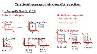 Caractéristiques géométriques d’une section.
• Le Centre De Gravité : C.D.G
A- Sections simples B- Sections composées
a- Carrée b- Rectangulaire
C- Sections creuses
c- Circulaire d- Triangulaire
h
b
a
a
XG =YG = a/2
XG = b/2
YG = h/2
XG =YG = D/2
D
XG = b/3
YG = h/3
XG = b/2
YG = h/3
h
b
h
b
G G
G G G
XGT = Σ (XGi * Si) / Σ Si
YGT = Σ (YGi * Si) / Σ Si
Y
X
Y
X
Y
X
Y
X
Y
X XG =YG = A/2 XG = B/2
YG = H/2
XG =YG = D/2
A
A
a
a
H
B d
D
h
b
G G
G
Y
X
Y
X
Y
X
 