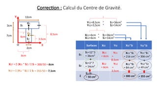 Correction : Calcul du Centre de Gravité.
3cm
7cm
12cm
S1
S2
O
2cm
6cm
6cm
8,5cm
3,5cm
XG1=6cm * S1=36cm²
XGT = Σ (XGi * Si) / Σ Si
XG2=6cm * S2=14cm²
YG1=8,5cm * S1=36cm²
YG2=3,5cm * S2=14cm²
YGT = Σ (YGi * Si) / Σ Si
S1
S2
Σ
Surfaces XGi YGi XGi*Si YGi*Si
S1=12*3
= 36cm²
S2=2*7
= 14cm²
S1+S2
= 50 cm²
XG1
= 6cm
XG2
= 6cm
YG1
=
8,5cm
YG2
=
3,5cm
XG1*S1
= 216 cm³
XG2*S2
= 84 cm³
YG2*S2
= 49 cm³
YG1*S1
= 306 cm³
= 300 cm³ = 355 cm³
= 300/50 = 6cm
= 355/50 = 7,1cm
G1
G2
Y
X
+ + +
 