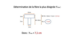3cm
7cm
12cm
2cm
Détermination de la fibre la plus éloignée Ymax :
Donc : Ymax = 7,1 cm
HT=10cm
YGT = 7,1cm
HT-YGT =10cm -7,1cm = 2,9 cm
 