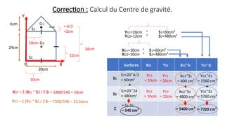 Correction : Calcul du Centre de gravité.
6cm
24cm
S1
S2
O
20cm
10cm
10cm
26cm
12cm
XG1=10cm * S1=60cm²
XGT = Σ (XGi * Si) / Σ Si
XG2=10cm * S2=480cm²
YG1=26cm * S1=60cm²
YG2=12cm * S2=480cm²
YGT = Σ (YGi * Si) / Σ Si
S1
S2
Σ
Surfaces XGi YGi XGi*Si YGi*Si
S1=20*6/2
= 60cm²
S2=20*24
= 480cm²
= S1+S2
= 540 cm²
XG1
= 10cm
XG2
= 10cm
YG1
= 26cm
YG2
= 12cm
XG1*S1
= 600 cm³
XG2*S2
= 4800 cm³
YG2*S2
= 5760 cm³
YG1*S1
= 1560 cm³
= 5400 cm³ = 7320 cm³
= 5400/540 = 10cm
= 7320/540 = 13,56cm
G1
G2
X
Y
= 6/3
=2cm
+ + +
 