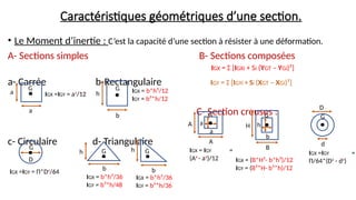 Caractéristiques géométriques d’une section.
• Le Moment d’inertie : C’est la capacité d’une section à résister à une déformation.
A- Sections simples B- Sections composées
a- Carrée b-Rectangulaire
C- Section creuses :
c- Circulaire d- Triangulaire
h
b
a
a
IGX =IGY = a4
/12
IGX = b*h³/12
IGY = b³*h/12
IGX =IGY = Π*D4
/64
D
IGX = b*h³/36
IGY = b³*h/36
IGX = b*h³/36
IGY = b³*h/48
h
b
h
b
G G
G
G G
IGX = Σ [IGXi + Si (YGT – YGi)²]
IGY = Σ [IGYi + Si (XGT – XGi)²]
IGX = IGY =
(A4
- a4
)/12 IGX = (B*H³- b*h³)/12
IGY = (B³*H- b³*h)/12
IGX =IGY =
Π/64*(D4
- d4
)
A
A
a H
a
B
h
b
d
D
G G G
 
