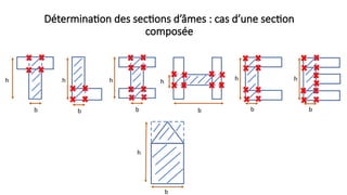 b
Détermination des sections d’âmes : cas d’une section
composée
h
b
h
b
h
b
h
b
h
b
h
b
h
 