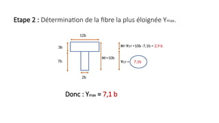 3b
7b
12b
2b
Etape 2 : Détermination de la fibre la plus éloignée Ymax.
Donc : Ymax = 7,1 b
HT=10b
YGT = 7,1b
HT-YGT =10b -7,1b = 2,9 b
 