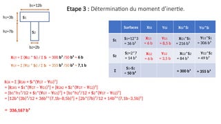 S1
S2
Surfaces XGi YGi XGi*Si YGi*Si
S1=12*3
= 36 b²
S2=2*7
= 14 b²
S1+S2
= 50 b²
XG1
= 6 b
XG2
= 6 b
YG1
= 8,5 b
YG2
= 3,5 b
XG1*S1
= 216 b³
XG2*S2
= 84 b³
YG2*S2
= 49 b³
YG1*S1
= 306 b³
= 300 b³ = 355 b³
IGX = Σ [IGXi + Si*(YGT – YGi)²]
= [IGX1 + S1*(YGT – YG1)²] + [IGX2 + S2*(YGT – YG2)²]
= [b1*h1³/12 + S1*(YGT – YG1)²] + [b2*h2³/12 + S2*(YGT – YG2)²]
= [12b*(3b)³/12 + 36b²*(7,1b–8,5b)²] + [2b*(7b)³/12 + 14b²*(7,1b–3,5b)²]
= 336,167 b⁴
h1=3b
h2=7b
b1=12b
b2=2b
S1
S2
Σ
XGT = Σ (XGi * Si) / Σ Si
YGT = Σ (YGi * Si) / Σ Si
= 300 b³ /50 b² = 6 b
= 355 b³ /50 b² = 7,1 b
Etape 3 : Détermination du moment d’inertie.
 