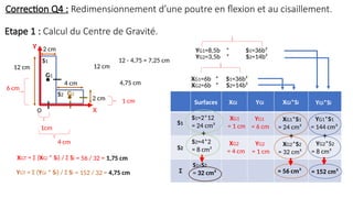Etape 1 : Calcul du Centre de Gravité.
12 cm
2 cm
S1
S2
O
1cm
1 cm
6 cm
4 cm
XG1=6b * S1=36b²
XGT = Σ (XGi * Si) / Σ Si
XG2=6b * S2=14b²
YG1=8,5b * S1=36b²
YG2=3,5b * S2=14b²
YGT = Σ (YGi * Si) / Σ Si
S1
S2
Σ
Surfaces XGi YGi XGi*Si YGi*Si
S1=2*12
= 24 cm²
S2=4*2
= 8 cm²
S1+S2
= 32 cm²
XG1
= 1 cm
XG2
= 4 cm
YG1
= 6 cm
YG2
= 1 cm
XG1*S1
= 24 cm³
XG2*S2
= 32 cm³
YG2*S2
= 8 cm³
YG1*S1
= 144 cm³
= 56 cm³ = 152 cm³
= 56 / 32 = 1,75 cm
= 152 / 32 = 4,75 cm
G1
G2
Y
X
Correction Q4 : Redimensionnement d’une poutre en flexion et au cisaillement.
+ + +
4 cm
2 cm
12 cm
4,75 cm
12 - 4,75 = 7,25 cm
 