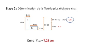 Etape 2 : Détermination de la fibre la plus éloignée Ymax.
Donc : Ymax = 7,25 cm
HT=12
YGT = 4,75
HT-YGT =12 - 4,75 = 7,25
12 cm
2 cm
S1
S2
4 cm
2 cm
 