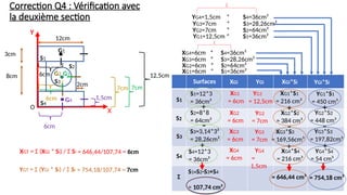 Correction Q4 : Vérification avec
la deuxième section
S1
S4
O
6cm
6cm
12,5cm
1,5cm
XG4=6cm * S4=36cm²
XGT = Σ (XGi * Si) / Σ Si
XG3=6cm * S3=28,26cm²
YG4=1,5cm * S4=36cm²
YG3=7cm * S3=28,26cm²
YGT = Σ (YGi * Si) / Σ Si
S1
S2
Σ
Surfaces XGi YGi XGi*Si YGi*Si
S1=12*3
= 36cm²
S2=8*8
= 64cm²
S1+S2-S3+S4
= 107,74 cm²
XG1
= 6cm
XG2
= 6cm
YG1
= 12,5cm
YG2
= 7cm
XG1*S1
= 216 cm³
XG2*S2
= 384 cm³
YG2*S2
= 448 cm³
YG1*S1
= 450 cm³
= 646,44 cm³ = 754,18 cm³
= 646,44/107,74 = 6cm
= 754,18/107,74 = 7cm
G1
G2
Y
X
3cm
8cm
12cm
2cm
G4
G3
S2
S3
6cm
7cm
YG1=12,5cm * S1=36cm²
YG2=7cm * S2=64cm²
XG2=6cm * S2=64cm²
XG1=6cm * S1=36cm²
S3
S4
S3=3,14*3²
= 28,26cm²
XG3
= 6cm
YG3
= 7cm
XG3*S3
= 169,56cm³
YG3*S3
= 197,82cm³
S4=12*3
= 36cm²
XG4
= 6cm
YG4
=
1,5cm
XG4*S4
= 216 cm³
YG4*S4
= 54 cm³
+
+
-
7cm
+
+
+
-
+
-
 