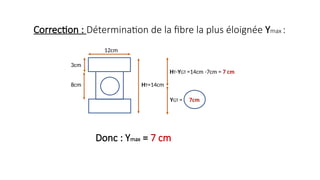 Correction : Détermination de la fibre la plus éloignée Ymax :
Donc : Ymax = 7 cm
HT=14cm
YGT = 7cm
HT-YGT =14cm -7cm = 7 cm
3cm
8cm
12cm
 