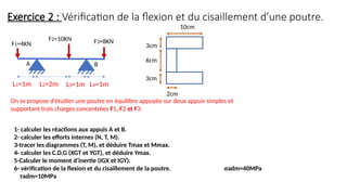 Exercice 2 : Vérification de la flexion et du cisaillement d’une poutre.
A
L1=1m L3=1m L4=1m
B
F2=10KN F3=8KN
On se propose d’étudier une poutre en équilibre appuyée sur deux appuis simples et
supportant trois charges concentrées F1, F2 et F3.
1- calculer les réactions aux appuis A et B.
2- calculer les efforts internes (N, T, M).
3-tracer les diagrammes (T, M), et déduire Tmax et Mmax.
4- calculer les C.D.G (XGT et YGT), et déduire Ymax.
5-Calculer le moment d’inertie (IGX et IGY).
6- vérification de la flexion et du cisaillement de la poutre. σadm=40MPa
τadm=10MPa
F1=4KN
L2=2m
3cm
6cm
10cm
2cm
3cm
 