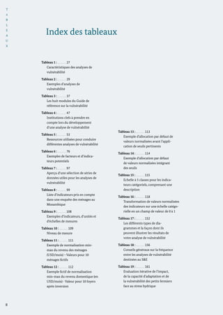 T
A
B
L
E
A
U
X
Index des tableaux
Tableau 1 : 27
Caractéristiques des analyses de
vulnérabilité
Tableau 2 : 29
Exemples d’analyses de
vulnérabilité
Tableau 3 : 37
Les huit modules du Guide de
référence sur la vulnérabilité
Tableau 4 : 47
Institutions clefs à prendre en
compte lors du développement
d’une analyse de vulnérabilité
Tableau 5 : 53
Ressources utilisées pour conduire
différentes analyses de vulnérabilité
Tableau 6 : 76
Exemples de facteurs et d’indica-
teurs potentiels
Tableau 7 : 97
Aperçu d’une sélection de séries de
données utiles pour les analyses de
vulnérabilité
Tableau 8 : 99
Liste d’indicateurs pris en compte
dans une enquête des ménages au
Mozambique
Tableau 9 : 108
Exemples d’indicateurs, d’unités et
d’échelles de mesures
Tableau 10 : 109
Niveau de mesure
Tableau 11 : 111
Exemple de normalisation min-
max du revenu des ménages
(USD/mois) – Valeurs pour 10
ménages fictifs
Tableau 12 : 112
Exemple fictif de normalisation
min-max du revenu domestique (en
USD/mois) - Valeur pour 10 foyers
après inversion
Tableau 13 : 113
Exemple d’allocation par défaut de
valeurs normalisées avant l’appli-
cation de seuils pertinents
Tableau 14 : 114
Exemple d’allocation par défaut
de valeurs normalisées intégrant
des seuils
Tableau 15 : 115
Echelle à 5 classes pour les indica-
teurs catégoriels, comprenant une
description
Tableau 16 : 118
Transformation de valeurs normalisées
des indicateurs sur une échelle catégo-
rielle en un champ de valeur de 0 à 1
Tableau 17 : 152
Les différents types de dia-
grammes et la façon dont ils
peuvent illustrer les résultats de
votre analyse de vulnérabilité
Tableau 18 : 156
Conseils généraux sur la fréquence
entre les analyses de vulnérabilité
destinées au S&E
Tableau 19 : 161
Evaluation itérative de l’impact,
de la capacité d’adaptation et de
la vulnérabilité des petits fermiers
face au stress hydrique
8
 