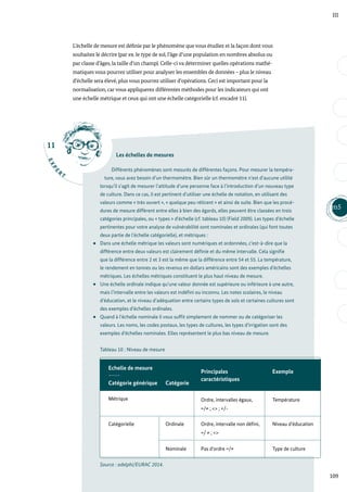 E
X
P
E
R
T
11
Métrique
Catégorielle Ordinale
Nominale
Ordre, intervalles égaux,
=/≠ ; <> ; +/-
Principales
caractéristiques
Exemple
Catégorie
Echelle de mesure
Catégorie générique
Température
Ordre, intervalle non défini,
=/ ≠ ; <>
Niveau d’éducation
Pas d’ordre =/≠ Type de culture
109
m5
III
L’échelle de mesure est définie par le phénomène que vous étudiez et la façon dont vous
souhaitez le décrire (par ex. le type de sol, l’âge d’une population en nombres absolus ou
par classe d’âges, la taille d’un champ). Celle-ci va déterminer quelles opérations mathé-
matiques vous pourrez utiliser pour analyser les ensembles de données – plus le niveau
d’échelle sera élevé, plus vous pourrez utiliser d’opérations. Ceci est important pour la
normalisation, car vous appliquerez différentes méthodes pour les indicateurs qui ont
une échelle métrique et ceux qui ont une échelle catégorielle (cf. encadré 11).
Les échelles de mesures
Différents phénomènes sont mesurés de différentes façons. Pour mesurer la tempéra-
ture, vous avez besoin d’un thermomètre. Bien sûr un thermomètre n’est d’aucune utilité
lorsqu’il s’agit de mesurer l’attitude d’une personne face à l’introduction d’un nouveau type
de culture. Dans ce cas, il est pertinent d’utiliser une échelle de notation, en utilisant des
valeurs comme « très ouvert », « quelque peu réticent » et ainsi de suite. Bien que les procé-
dures de mesure diffèrent entre elles à bien des égards, elles peuvent être classées en trois
catégories principales, ou « types » d’échelle (cf. tableau 10) (Field 2009). Les types d’échelle
pertinentes pour votre analyse de vulnérabilité sont nominales et ordinales (qui font toutes
deux partie de l’échelle catégorielle), et métriques :
Dans une échelle métrique les valeurs sont numériques et ordonnées, c’est-à-dire que la
différence entre deux valeurs est clairement définie et du même intervalle. Cela signifie
que la différence entre 2 et 3 est la même que la différence entre 54 et 55. La température,
le rendement en tonnes ou les revenus en dollars américains sont des exemples d’échelles
métriques. Les échelles métriques constituent le plus haut niveau de mesure.
Une échelle ordinale indique qu’une valeur donnée est supérieure ou inférieure à une autre,
mais l’intervalle entre les valeurs est indéfini ou inconnu. Les notes scolaires, le niveau
d’éducation, et le niveau d’adéquation entre certains types de sols et certaines cultures sont
des exemples d’échelles ordinales.
Quand à l’échelle nominale il vous suffit simplement de nommer ou de catégoriser les
valeurs. Les noms, les codes postaux, les types de cultures, les types d’irrigation sont des
exemples d’échelles nominales. Elles représentent le plus bas niveau de mesure.
Tableau 10 : Niveau de mesure
Source : adelphi/EURAC 2014.
 