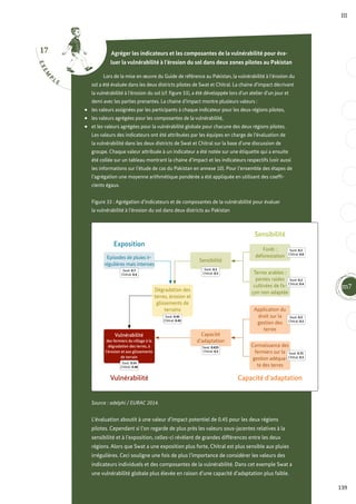 17
E
X
E
M
P
L E
Vulnérabilité
des fermiers du village à la
dégradation des terres, à
l’érosion et aux glissements
de terrain
Swat: 0.54
Chitral: 0.48
Vulnérabilité Capacité d’adaptation
Sensibilité
Forêt :
déforestation
Swat: 0.2
Chitral: 0.6
Terres arables :
pentes raides
cultivées de fa-
çon non adaptée
Swat: 0.2
Chitral: 0.4
Application du
droit sur la
gestion des
terres
Swat: 0.5
Chitral: 0.5
Connaissance des
fermiers sur la
gestion adéqua-
te des terres
Swat: 0.75
Chitral: 0.5
Exposition
Capacité
d’adaptation
Swat: 0.625
Chitral: 0.5
Dégradation des
terres, érosion et
glissements de
terrains
Swat: 0.45
Chitral: 0.45
Sensibilité
Swat: 0.2
Chitral: 0.5
Episodes de pluies ir-
régulières mais intenses
Swat: 0.7
Chitral: 0.4
139
III
m7
Agréger les indicateurs et les composantes de la vulnérabilité pour éva-
luer la vulnérabilité à l’érosion du sol dans deux zones pilotes au Pakistan
Lors de la mise en œuvre du Guide de référence au Pakistan, la vulnérabilité à l’érosion du
sol a été évaluée dans les deux districts pilotes de Swat et Chitral. La chaine d’impact décrivant
la vulnérabilité à l’érosion du sol (cf. figure 33), a été développée lors d’un atelier d’un jour et
demi avec les parties prenantes. La chaine d’impact montre plusieurs valeurs :
les valeurs assignées par les participants à chaque indicateur pour les deux régions pilotes,
les valeurs agrégées pour les composantes de la vulnérabilité,
et les valeurs agrégées pour la vulnérabilité globale pour chacune des deux régions pilotes.
Les valeurs des indicateurs ont été attribuées par les équipes en charge de l’évaluation de
la vulnérabilité dans les deux districts de Swat et Chitral sur la base d’une discussion de
groupe. Chaque valeur attribuée à un indicateur a été notée sur une étiquette qui a ensuite
été collée sur un tableau montrant la chaine d’impact et les indicateurs respectifs (voir aussi
les informations sur l’étude de cas du Pakistan en annexe 10). Pour l’ensemble des étapes de
l’agrégation une moyenne arithmétique pondérée a été appliquée en utilisant des coeffi-
cients égaux.
Figure 33 : Agrégation d’indicateurs et de composantes de la vulnérabilité pour évaluer
la vulnérabilité à l’érosion du sol dans deux districts au Pakistan
Source : adelphi / EURAC 2014.
L’évaluation aboutit à une valeur d’impact potentiel de 0.45 pour les deux régions
pilotes. Cependant si l’on regarde de plus près les valeurs sous-jacentes relatives à la
sensibilité et à l’exposition, celles-ci révèlent de grandes différences entre les deux
régions. Alors que Swat a une exposition plus forte, Chitral est plus sensible aux pluies
irrégulières. Ceci souligne une fois de plus l’importance de considérer les valeurs des
indicateurs individuels et des composantes de la vulnérabilité. Dans cet exemple Swat a
une vulnérabilité globale plus élevée en raison d’une capacité d’adaptation plus faible.
 
