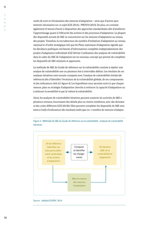 Figure 4 : Méthode de S&E du Guide de référence sur la vulnérabilité : analyses de vulnérabilité
itératives
Source : adelphi/EURAC 2014.
Comparer
et identifier
les change-
ments
AV de référence
(Identifier les
sites particulière-
ment vulnérables
et les actions
d’adaptation)
AV itérative
(S&E de la
vulnérabilité et
adaptation)
Mise en œuvre
des mesures
d’adaptation
C
A
D
R
E
II
30
outils de suivi et d’évaluation des mesures d’adaptation – ainsi que d’autres ajus-
tements nécessaires sur ce sujet (GIZ 2013a ; PROVIA 2013). De plus, on constate
également le besoin d’avoir à disposition des approches standardisées afin d’améliorer
l’apprentissage quant à l’efficacité des actions et des processus d’adaptation. La plupart
des dispositifs actuels de S&E se concentrent sur les mesures d’adaptation au niveau
des projets. Toutefois, la recrudescence du nombre d’initiatives d’adaptation au niveau
national et d’ordre stratégique tels que les Plans nationaux d’adaptation signifie que
les décideurs politiques ont besoin d’informations complètes indépendamment des
projets d’adaptation individuels (GIZ 2013a). L’utilisation des analyses de vulnérabilité
dans le cadre du S&E de l’adaptation est un nouveau concept qui permet de compléter
les dispositifs de S&E existants et approuvés.
La méthode de S&E du Guide de référence sur la vulnérabilité consiste à répéter une
analyse de vulnérabilité une ou plusieurs fois à intervalles définis. Les résultats de ces
analyses itératives sont ensuite comparés avec l’analyse de vulnérabilité initiale (de
référence) afin d’identifier l’évolution de la vulnérabilité globale, de ses composantes
et des indicateurs clefs (cf. figure 4). Les hypothèses sous-jacentes sont ici que chaque
mesure, plan ou stratégie d’adaptation cherche à renforcer la capacité d’adaptation ou
à atténuer la sensibilité et par là-même la vulnérabilité.
Ainsi, les analyses de vulnérabilité itératives peuvent soutenir les activités de S&E à
plusieurs niveaux, fournissant des détails plus ou moins nombreux, avec des données
et des coûts différents (GIZ 2013b). Elles peuvent compléter les dispositifs de S&E exis-
tants à l’aide d’indicateurs (de résultats) isolés (par ex. « nombre de mesures d’adapta-
 
