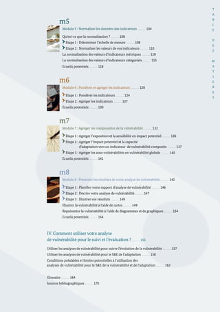 Utiliser les analyses de vulnérabilité pour suivre l’évolution de la vulnérabilité 157	
Utiliser les analyses de vulnérabilité pour le S&E de l’adaptation 158	
Conditions préalables et limites potentielles à l’utilisation des
analyses de vulnérabilité pour le S&E de la vulnérabilité et de l’adaptation 162	
Glossaire 164	
Sources bibliographiques 170
IV. Comment utiliser votre analyse
de vulnérabilité pour le suivi et l’évaluation ? 155	
m5
Module 5 : Normaliser les données des indicateurs 104	
Qu’est-ce que la normalisation ? 108	
Etape 1 : Déterminer l’échelle de mesure 108	
Etape 2 : Normaliser les valeurs de vos indicateurs 110	
La normalisation des valeurs d’indicateurs métriques 110	
La normalisation des valeurs d’indicateurs catégoriels 115	
Ecueils potentiels 118	
m6
Module 6 : Pondérer et agréger les indicateurs 120	
Etape 1 : Pondérer les indicateurs 124	
Etape 2 : Agréger les indicateurs 127	
Ecueils potentiels 130	
m7
Module 7 : Agréger les composantes de la vulnérabilité 132	
Etape 1 : Agréger l’exposition et la sensibilité en impact potentiel 136	
Etape 2 : Agréger l’impact potentiel et la capacité
d’adaptation vers un indicateur de vulnérabilité composite 137	
Etape 3 : Agréger les sous-vulnérabilités en vulnérabilité globale 140	
Ecueils potentiels 141	
m8
Module 8 : Présenter les résultats de votre analyse de vulnérabilité 142	
Etape 1 : Planifier votre rapport d’analyse de vulnérabilité 146	
Etape 2 : Décrire votre analyse de vulnérabilité 147	
Etape 3 : Illustrer vos résultats 149	
Illustrer la vulnérabilité à l’aide de cartes 149	
Représenter la vulnérabilité à l’aide de diagrammes et de graphiques 154
Ecueils potentiels 154	
T
A
B
L
E
D
E
S
M
A
T
I
E
R
E
S
 