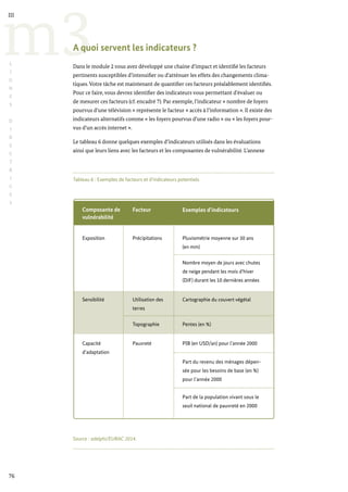 Tableau 6 : Exemples de facteurs et d’indicateurs potentiels
Source : adelphi/EURAC 2014.
Exposition
Sensibilité
Capacité
d’adaptation
Précipitations
Utilisation des
terres
Topographie
Pauvreté
Pluviométrie moyenne sur 30 ans
(en mm)
Nombre moyen de jours avec chutes
de neige pendant les mois d’hiver
(DJF) durant les 10 dernières années
Cartographie du couvert végétal
Pentes (en %)
PIB (en USD/an) pour l’année 2000
Part du revenu des ménages dépen-
sée pour les besoins de base (en %)
pour l’année 2000
Part de la population vivant sous le
seuil national de pauvreté en 2000
Composante de
vulnérabilité
Facteur Exemples d’indicateurs
76
m3
III
L
I
G
N
E
S
D
I
R
E
C
T
R
I
C
E
S
A quoi servent les indicateurs ?
Dans le module 2 vous avez développé une chaine d’impact et identifié les facteurs
pertinents susceptibles d’intensifier ou d’atténuer les effets des changements clima-
tiques. Votre tâche est maintenant de quantifier ces facteurs préalablement identifiés.
Pour ce faire, vous devrez identifier des indicateurs vous permettant d’évaluer ou
de mesurer ces facteurs (cf. encadré 7). Par exemple, l’indicateur « nombre de foyers
pourvus d’une télévision » représente le facteur « accès à l’information ». Il existe des
indicateurs alternatifs comme « les foyers pourvus d’une radio » ou « les foyers pour-
vus d’un accès internet ».
Le tableau 6 donne quelques exemples d’indicateurs utilisés dans les évaluations
ainsi que leurs liens avec les facteurs et les composantes de vulnérabilité. L’annexe
 