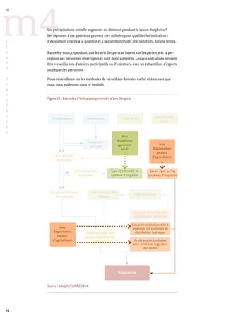 Evapotran-
spiration
Stress hydrique des
petites exploitations
agricoles
Précipitations Température
Type de culture
Eau disponible pour
les cultures
Besoin en eau des
cultures
Capacité de planter des
cultures plus résilientes
Type de sol Utilisation des
terres
Eau pluviale
disponible
Eau d’irrigation
disponible
Vulnérabilité
Savoir-faire sur les
systèmes d’irrigation
Type et efficacité du
système d’irrigation
Capacité institutionnelle à
améliorer les systèmes de
distribution hydriques
Accès aux technologies
pour améliorer la gestion
des terres
Avis
d’ingénieur
agronome
local
Avis
d’agronomes
locaux/
d’agriculteurs
Avis
d’agronomes
locaux/
d’agriculteurs
94
m4
III
L
I
G
N
E
S
D
I
R
E
C
T
R
I
C
E
S
Les précipitations ont elle augmenté ou diminué pendant la saison des pluies ?
Les réponses à ces questions peuvent être utilisées pour qualifier les indicateurs
d’exposition relatifs à la quantité et à la distribution des précipitations dans le temps.
Rappelez-vous, cependant, que les avis d’experts se basent sur l’expérience et la per-
ception des personnes interrogées et sont donc subjectifs. Les avis spécialisés peuvent
être recueillis lors d’ateliers participatifs ou d’entretiens avec un échantillon d’experts
ou de parties prenantes.
Nous reviendrons sur les méthodes de recueil des données au fur et à mesure que
nous vous guiderons dans ce module.
Figure 23 : Exemples d’indicateurs provenant d’avis d’experts
Source : adelphi/EURAC 2014.
 