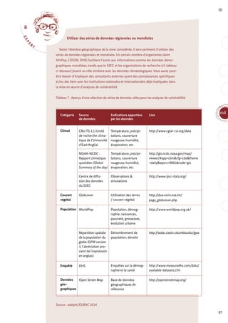 8
E
X
P
E
R
T
Climat CRU TS 3.1 (Unité
de recherche clima-
tique de l’Université
d’East Anglia)
Température, précipi-
tations, couverture
nuageuse, humidité,
évaporation, etc.
http://www.cgiar-csi.org/data
NOAA-NCDC :
Rapport climatique
quotidien (Global
Summary of the day)
Température, précipi-
tations, couverture
nuageuse, humidité,
évaporation, etc.
http://gis.ncdc.noaa.gov/map/
viewer/#app=clim&cfg=cdo&theme
=daily&layers=0001&node=gis
Catégorie Source
de données
Indications apportées
par les données
Lien
Centre de diffu-
sion des données
du GIEC
Observations &
simulations
http://www.ipcc-data.org/
Globcover Utilisation des terres
/ couvert végétal
http://due.esrin.esa.int/
page_globcover.php
Couvert
végétal
WorldPop Population, démog-
raphie, naissances,
pauvreté, grossesses,
évolution urbaine
http://www.worldpop.org.uk/
Population
Répartition spatiale
de la population du
globe (GPW version
3, l’abréviation pro-
vient de l’expression
en anglais)
Dénombrement de
population, densité
http://sedac.ciesin.columbia.edu/gpw
DHS Enquêtes sur la démog-
raphie et la santé
http://www.measuredhs.com/data/
available-datasets.cfm
Enquête
Open Street Map Base de données
géographiques de
référence
http://openstreetmap.org/
Données
géo-
graphiques
97
m4
III
Utiliser des séries de données régionales ou mondiales
Selon l’étendue géographique de la zone considérée, il sera pertinent d’utiliser des
séries de données régionales et mondiales. Un certain nombre d’organismes (dont
AfriPop, CIESIN, DHS) facilitent l’accès aux informations comme les données démo-
graphiques mondiales, tandis que le GIEC et les organisations de recherche (cf. tableau
ci-dessous) jouent un rôle similaire avec les données climatologiques. Vous aurez peut-
être besoin d’impliquer des consultants externes ayant des connaissances spécifiques
et/ou des liens avec les institutions nationales et internationales déjà impliquées dans
la mise en œuvre d’analyses de vulnérabilité.
Tableau 7 : Aperçu d’une sélection de séries de données utiles pour les analyses de vulnérabilité
Source : adelphi/EURAC 2014.
 
