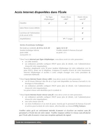 Accès Internet disponibles dans l’École
Par ligne
téléphonique1
Chambre

Haute vitesse
câblé2

Haute vitesse
sans fil3







Salon Pierre-Caron (MESS)



Carrefour de l’information
et du savoir (CIS)



Amphithéâtres

1

re

rangée



Service d’assistance technique
Du lundi au vendredi, de 8 h à 16 h 30
Soutien technique interne
poste 6406
ou local B1-13

Après 16 h 30
Veuillez joindre le bureau d’accueil
au poste « 0 »

1

Pour l’accès Internet par ligne téléphonique, vous devez avoir en votre possession :
 un câble modem;
 un ordinateur portable configuré DHCP (pour plus de détails, voir l’administrateur
réseau de votre organisation).
Branchez simplement votre fil pour modem téléphonique de votre ordinateur vers la
prise DATA, située sur le téléphone. Composez le numéro d’accès de votre fournisseur
Internet téléphonique et accédez à votre compte d’usager avec votre procédure de
connexion habituelle.

2

Pour l’accès Internet haute vitesse câblé, vous devez avoir en votre possession :
 un fil réseau Ethernet (des fils de ce type sont disponibles au bureau d’accueil et à la
boutique Le Patrouilleur);
 un ordinateur portable configuré DHCP (pour plus de détails, voir l’administrateur
réseau de votre organisation).
Les prises réseau sont identifiées par le symbole @.

3

Pour l’accès Internet haute vitesse sans fil, vous devez avoir en votre possession :
 un ordinateur portable configuré DHCP (pour plus de détails, voir l’administrateur
réseau de votre organisation);
 une carte réseau sans fil;
 un nom d’utilisateur et un mot de passe, fournis par le personnel du bureau d’accueil
et activés pour la durée de votre séjour, afin d’accéder au réseau ENPQ_Visiteurs.

Veuillez noter qu’il est strictement interdit d’amener et d’activer un routeur sans fil
personnel à l’École lors de votre séjour. Veuillez toujours utiliser le réseau sans fil fourni
par l’École afin d’assurer à tous une réception optimale du signal.

14

 