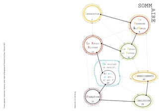 Introduction
La

7

Recherche
& l’Emploi

AIRE

SOMM

Le Réseau
Raisonné

Le Réseau
au Naturel

23

18

Un

milliard

de profils,

Et

moi,

et moi,
et moi ?

Remerciements
40

29

Ne pas jeter sur la voie publique

Création graphique : Humanitudes / Impression : Atelier Intégré de Reprographie de l’Université Paris Ouest - Décembre 2013

8

Formation
37

Conclusion
39

 