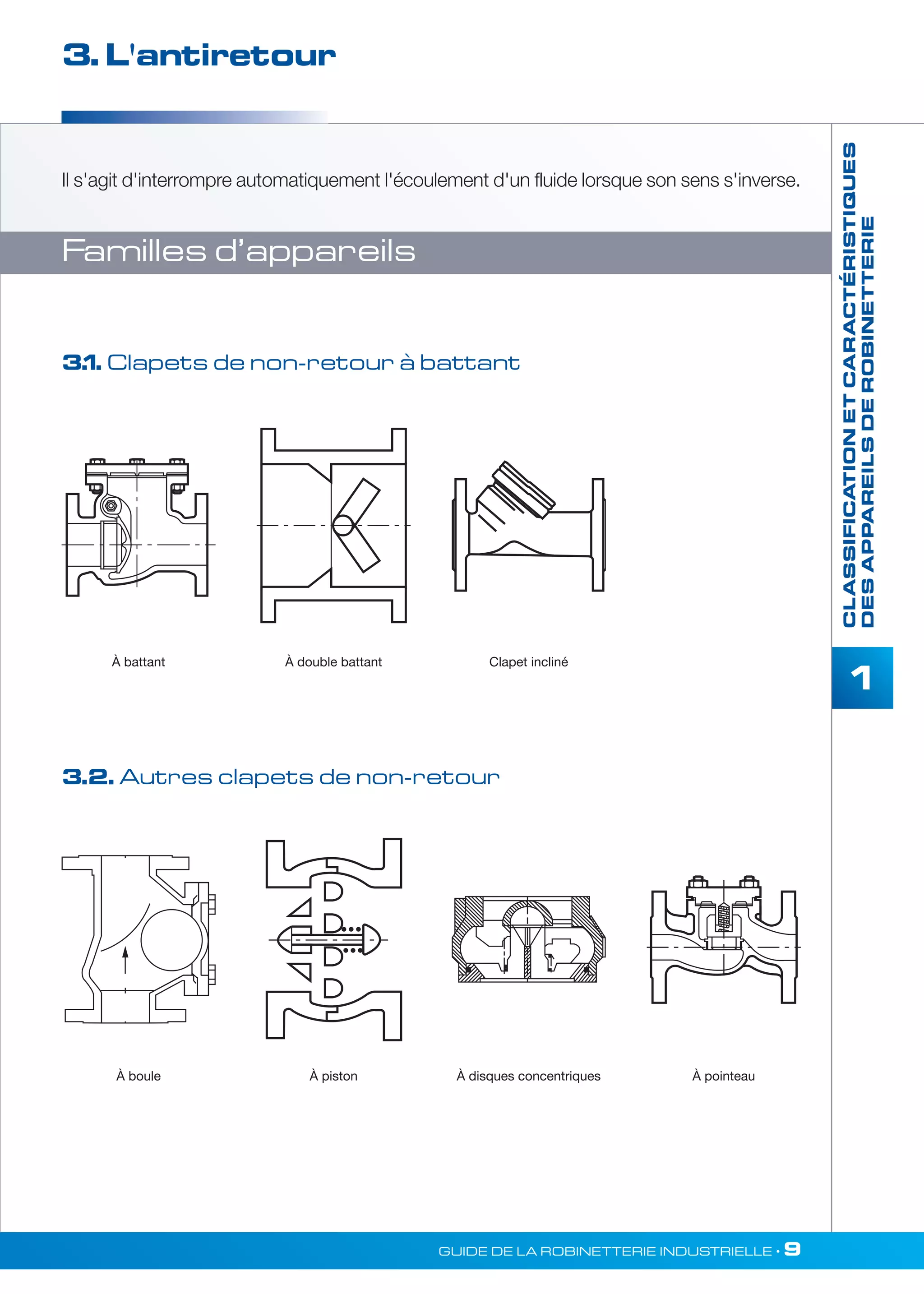 CLASSIFICATION ET CARACTÉRISTIQUES 
DES APPAREILS DE ROBINETTERIE 
1 
3. L'antiretour 
Il s'agit d'interrompre automatiquement l'écoulement d'un fluide lorsque son sens s'inverse. 
Familles d’appareils 
3.1. Clapets de non-retour à battant 
À battant À double battant Clapet incliné 
3.2. Autres clapets de non-retour 
À boule À piston À disques concentriques À pointeau 
GUIDE DE LA ROBINETTERIE INDUSTRIELLE • 9 
 