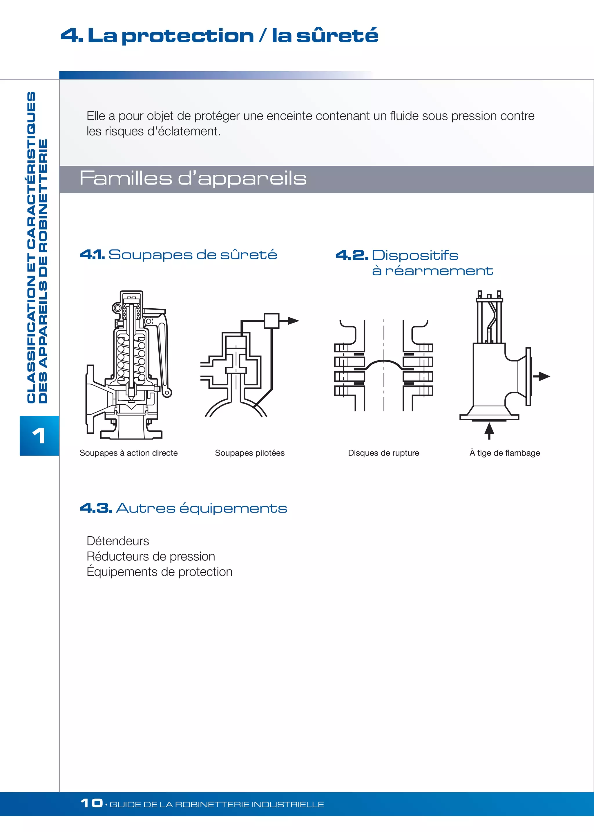 4. La protection / la sûreté 
Familles d’appareils 
4.1. Soupapes de sûreté 
Soupapes à action directe Soupapes pilotées Disques de rupture À tige de flambage 
4.3. Autres équipements 
10• GUIDE DE LA ROBINETTERIE INDUSTRIELLE 
CLASSIFICATION ET CARACTÉRISTIQUES 
DES APPAREILS DE ROBINETTERIE 
1 
Elle a pour objet de protéger une enceinte contenant un fluide sous pression contre 
les risques d'éclatement. 
Détendeurs 
Réducteurs de pression 
Équipements de protection 
4.2.Dispositifs 
à réarmement 
 