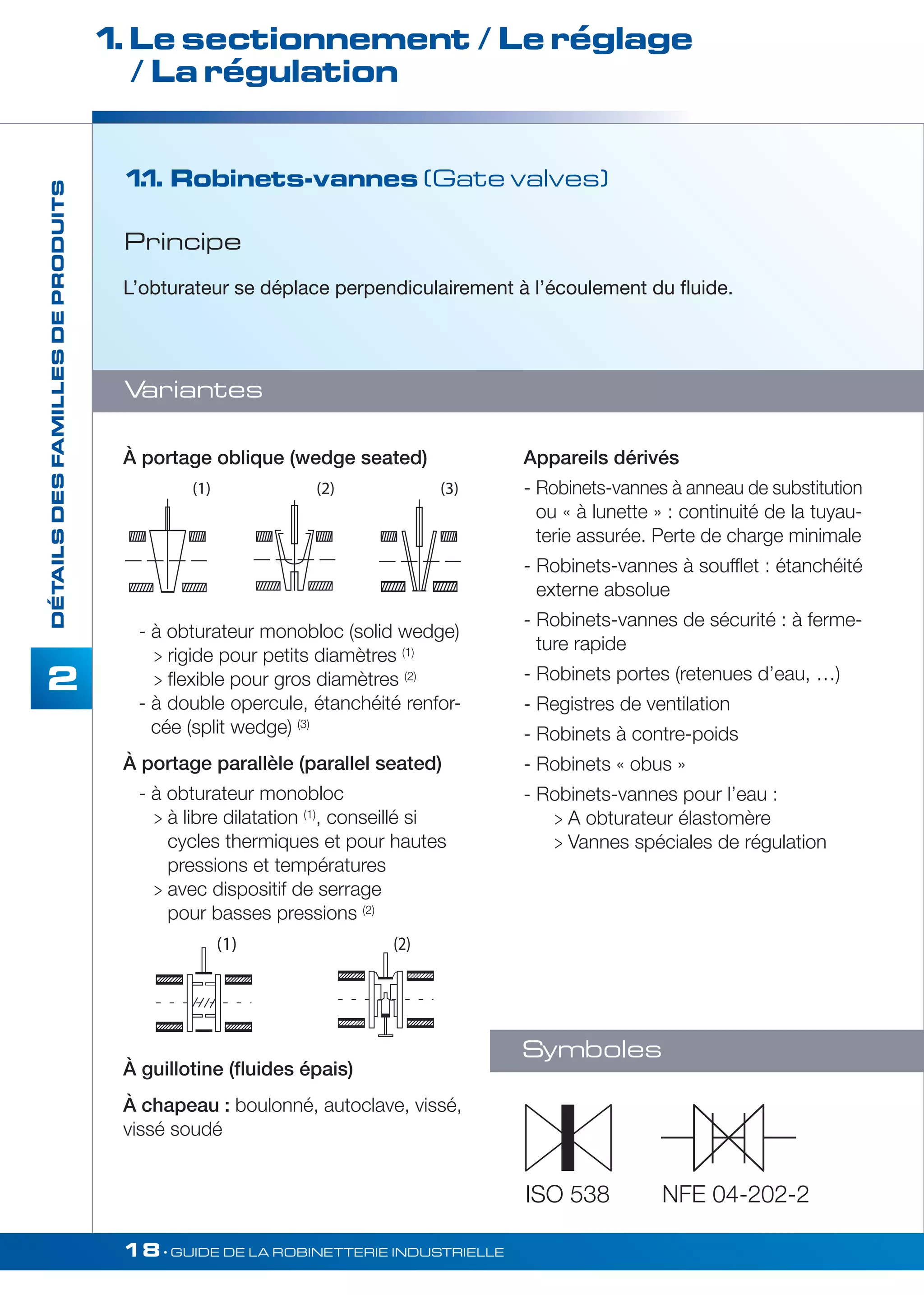 1. Le sectionnement / Le réglage 
/ La régulation 
Principe 
Variantes 
(1) (2) (3) 
18• GUIDE DE LA ROBINETTERIE INDUSTRIELLE 
DÉTAILS DES FAMILLES DE PRODUITS 
2 
1.1. Robinets-vannes (Gate valves) 
L’obturateur se déplace perpendiculairement à l’écoulement du fluide. 
À portage oblique (wedge seated) 
- à obturateur monobloc (solid wedge) 
 rigide pour petits diamètres (1) 
 flexible pour gros diamètres (2) 
- à double opercule, étanchéité renfor-cée 
(split wedge) (3) 
À portage parallèle (parallel seated) 
- à obturateur monobloc 
 à libre dilatation (1), conseillé si 
cycles thermiques et pour hautes 
pressions et températures 
 avec dispositif de serrage 
pour basses pressions (2) 
À guillotine (fluides épais) 
À chapeau : boulonné, autoclave, vissé, 
vissé soudé 
Appareils dérivés 
- Robinets-vannes à anneau de substitution 
ou « à lunette » : continuité de la tuyau-terie 
assurée. Perte de charge minimale 
- Robinets-vannes à soufflet : étanchéité 
externe absolue 
- Robinets-vannes de sécurité : à ferme-ture 
rapide 
- Robinets portes (retenues d’eau, …) 
- Registres de ventilation 
- Robinets à contre-poids 
- Robinets « obus » 
- Robinets-vannes pour l’eau : 
 A obturateur élastomère 
 Vannes spéciales de régulation 
Symboles 
(1) (2) 
ISO 538 NFE 04-202-2 
 