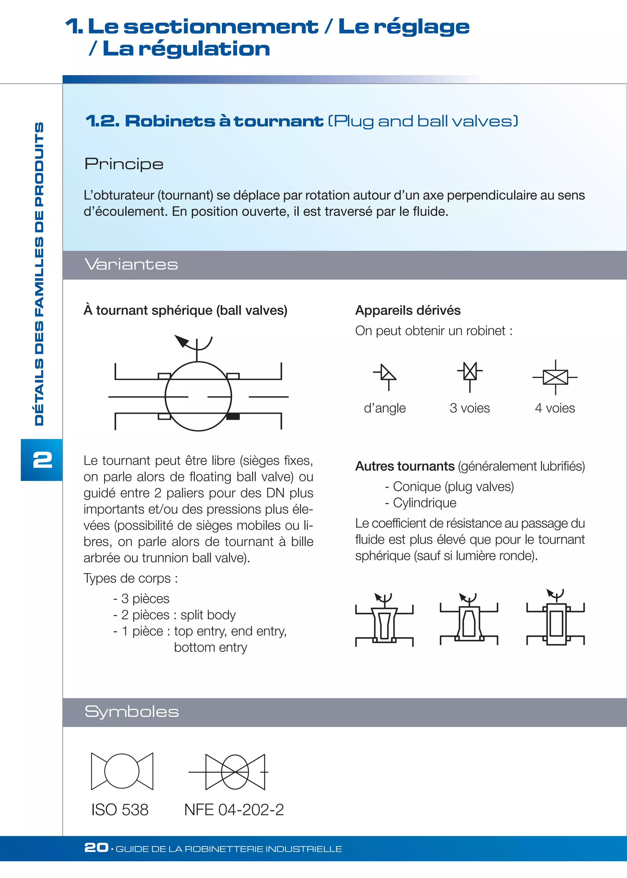 1. Le sectionnement / Le réglage 
/ La régulation 
20• GUIDE DE LA ROBINETTERIE INDUSTRIELLE 
DÉTAILS DES FAMILLES DE PRODUITS 
2 
1.2. Robinets à tournant (Plug and ball valves) 
L’obturateur (tournant) se déplace par rotation autour d’un axe perpendiculaire au sens 
d’écoulement. En position ouverte, il est traversé par le fluide. 
À tournant sphérique (ball valves) 
Le tournant peut être libre (sièges fixes, 
on parle alors de floating ball valve) ou 
guidé entre 2 paliers pour des DN plus 
importants et/ou des pressions plus éle-vées 
(possibilité de sièges mobiles ou li-bres, 
on parle alors de tournant à bille 
arbrée ou trunnion ball valve). 
Types de corps : 
- 3 pièces 
- 2 pièces : split body 
- 1 pièce : top entry, end entry, 
bottom entry 
Appareils dérivés 
On peut obtenir un robinet : 
d’angle 3 voies 4 voies 
Autres tournants (généralement lubrifiés) 
- Conique (plug valves) 
- Cylindrique 
Le coefficient de résistance au passage du 
fluide est plus élevé que pour le tournant 
sphérique (sauf si lumière ronde). 
Principe 
Variantes 
Symboles 
ISO 538 NFE 0 4-202-2 
 