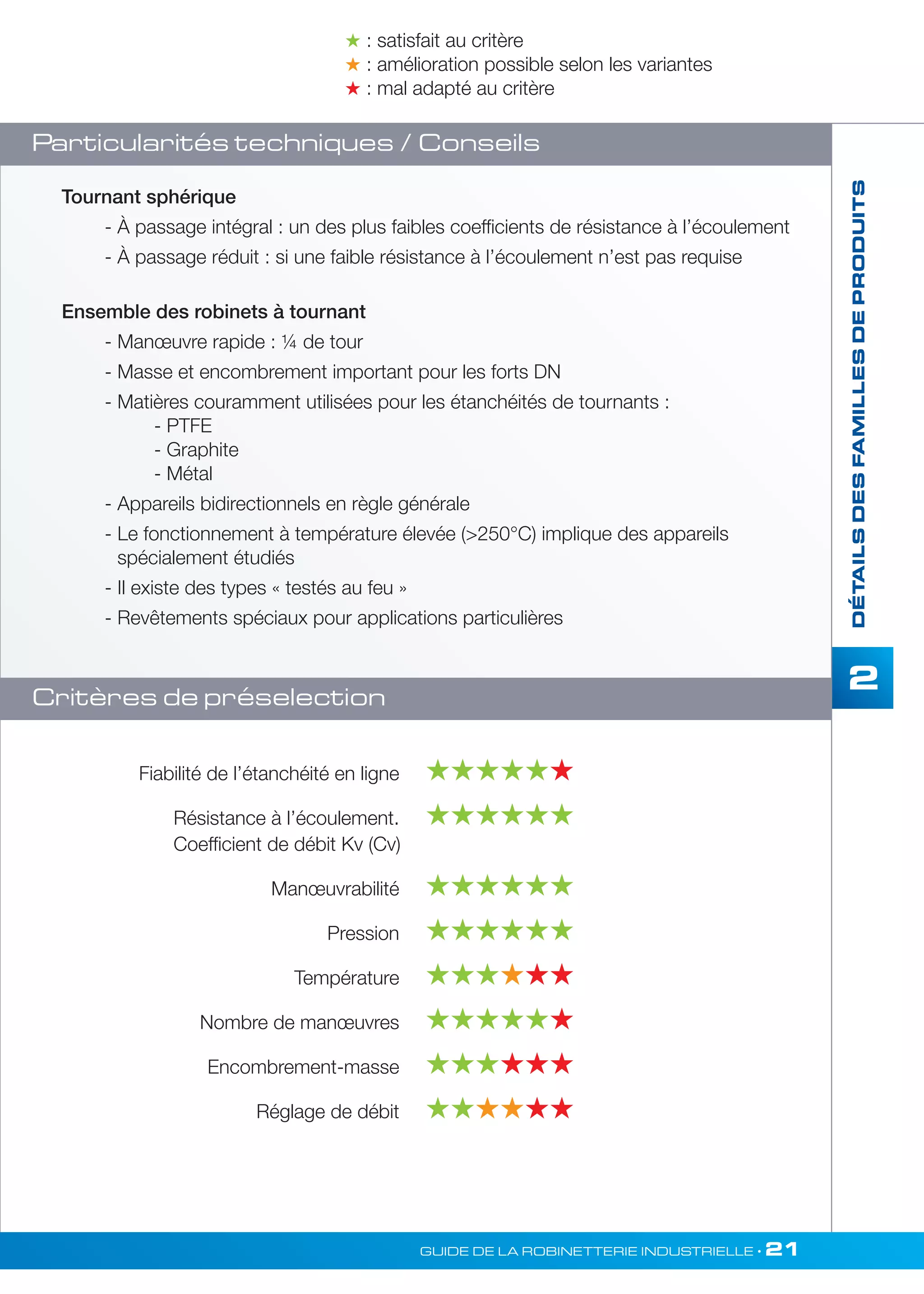 2 
 : satisfait au critère 
 : amélioration possible selon les variantes 
 : mal adapté au critère 
GUIDE DE LA ROBINETTERIE INDUSTRIELLE • 21 
DÉTAILS DES FAMILLES DE PRODUITS 
Particularités techniques / Conseils 
Critères de préselection 
Fiabilité de l’étanchéité en ligne  
Résistance à l’écoulement.  
Coefficient de débit Kv (Cv) 
Manoeuvrabilité  
Pression  
Température   
Nombre de manoeuvres  
Encombrement-masse   
Réglage de débit   
Tournant sphérique 
- À passage intégral : un des plus faibles coefficients de résistance à l’écoulement 
- À passage réduit : si une faible résistance à l’écoulement n’est pas requise 
Ensemble des robinets à tournant 
- Manoeuvre rapide : ¼ de tour 
- Masse et encombrement important pour les forts DN 
- Matières couramment utilisées pour les étanchéités de tournants : 
- PTFE 
- Graphite 
- Métal 
- Appareils bidirectionnels en règle générale 
- Le fonctionnement à température élevée (250°C) implique des appareils 
spécialement étudiés 
- Il existe des types « testés au feu » 
- Revêtements spéciaux pour applications particulières 
 