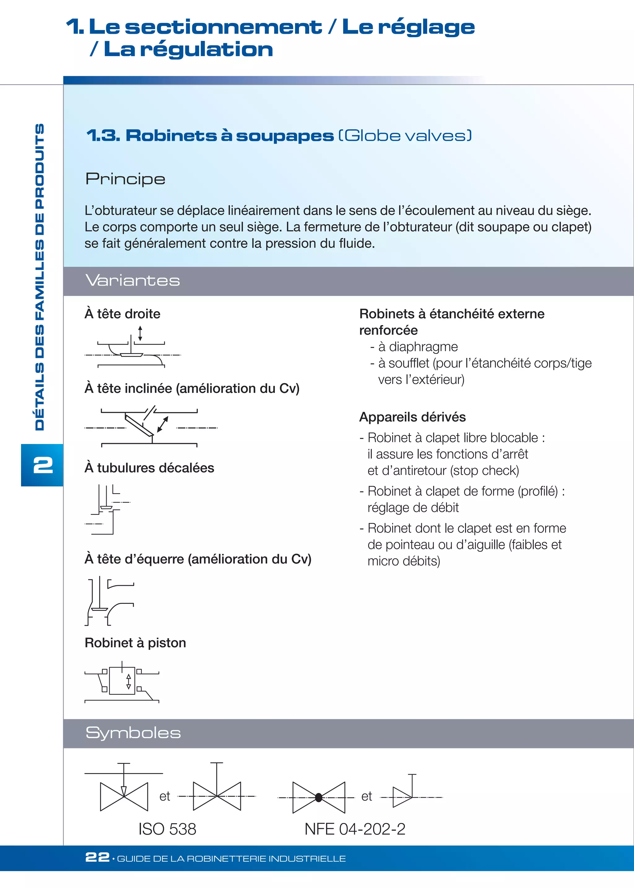 1. Le sectionnement / Le réglage 
/ La régulation 
À tête droite 
À tête inclinée (amélioration du Cv) 
À tubulures décalées 
À tête d’équerre (amélioration du Cv) 
Robinet à piston 
22• GUIDE DE LA ROBINETTERIE INDUSTRIELLE 
DÉTAILS DES FAMILLES DE PRODUITS 
2 
1.3. Robinets à soupapes (Globe valves) 
L’obturateur se déplace linéairement dans le sens de l’écoulement au niveau du siège. 
Le corps comporte un seul siège. La fermeture de l’obturateur (dit soupape ou clapet) 
se fait généralement contre la pression du fluide. 
Robinets à étanchéité externe 
renforcée 
- à diaphragme 
- à soufflet (pour l’étanchéité corps/tige 
vers l’extérieur) 
Appareils dérivés 
- Robinet à clapet libre blocable : 
il assure les fonctions d’arrêt 
et d’antiretour (stop check) 
- Robinet à clapet de forme (profilé) : 
réglage de débit 
- Robinet dont le clapet est en forme 
de pointeau ou d’aiguille (faibles et 
micro débits) 
Principe 
Variantes 
Symboles 
et et 
ISO 538 NFE 04-202-2 
 