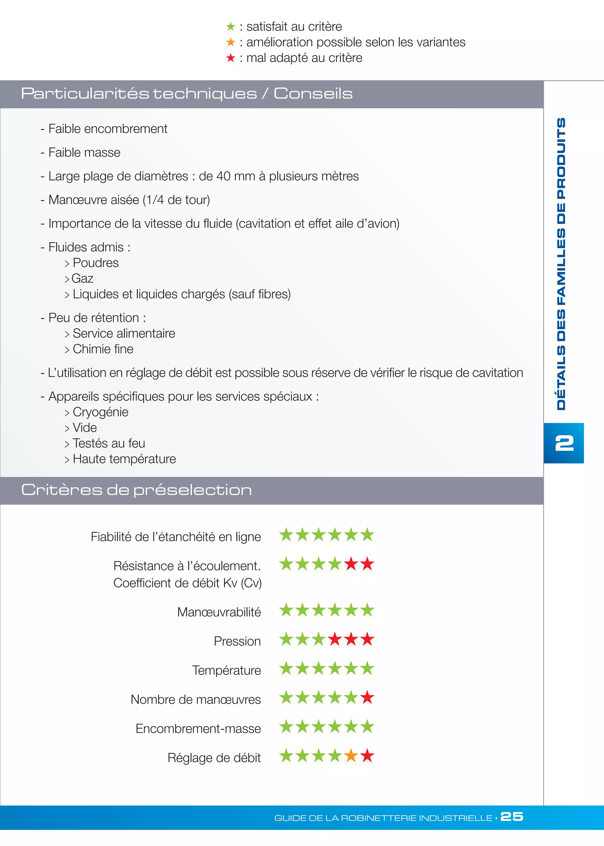 2 
- Faible encombrement 
- Faible masse 
- Large plage de diamètres : de 40 mm à plusieurs mètres 
- Manoeuvre aisée (1/4 de tour) 
- Importance de la vitesse du fluide (cavitation et effet aile d’avion) 
- Fluides admis : 
 Poudres 
 Gaz 
 Liquides et liquides chargés (sauf fibres) 
GUIDE DE LA ROBINETTERIE INDUSTRIELLE • 25 
DÉTAILS DES FAMILLES DE PRODUITS 
Particularités techniques / Conseils 
Critères de préselection 
Fiabilité de l’étanchéité en ligne  
Résistance à l’écoulement.  
Coefficient de débit Kv (Cv) 
Manoeuvrabilité  
Pression   
Température  
Nombre de manoeuvres  
Encombrement-masse  
Réglage de débit  
- Peu de rétention : 
 Service alimentaire 
 Chimie fine 
- L’utilisation en réglage de débit est possible sous réserve de vérifier le risque de cavitation 
- Appareils spécifiques pour les services spéciaux : 
 Cryogénie 
 Vide 
 Testés au feu 
 Haute température 
 : satisfait au critère 
 : amélioration possible selon les variantes 
 : mal adapté au critère 
 
