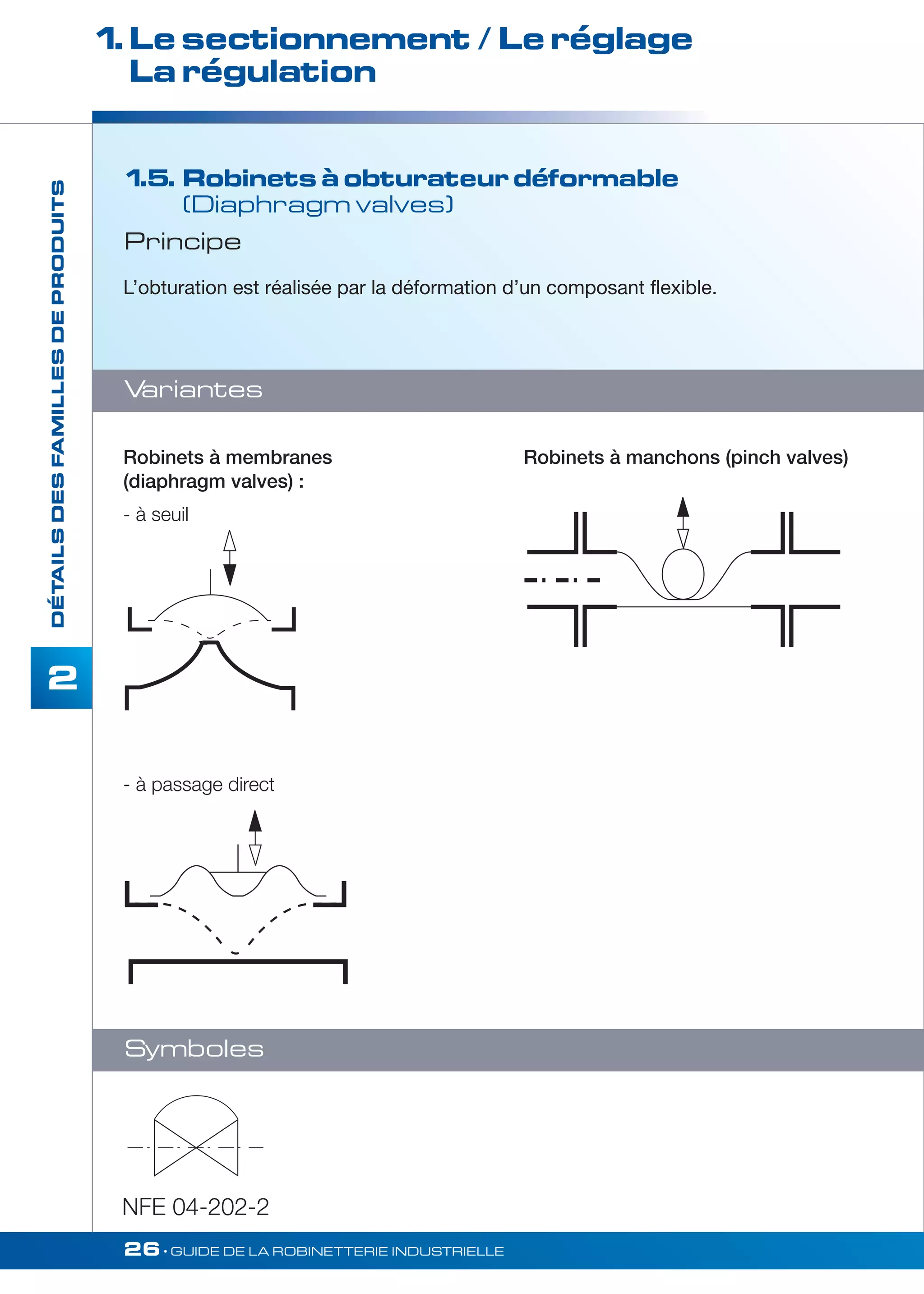 1. Le sectionnement / Le réglage 
La régulation 
- à passage direct 
26• GUIDE DE LA ROBINETTERIE INDUSTRIELLE 
DÉTAILS DES FAMILLES DE PRODUITS 
2 
1.5. Robinets à obturateur déformable 
(Diaphragm valves) 
L’obturation est réalisée par la déformation d’un composant flexible. 
Robinets à membranes 
(diaphragm valves) : 
- à seuil 
Robinets à manchons (pinch valves) 
Principe 
Variantes 
Symboles 
NFE 04-202-2 
 