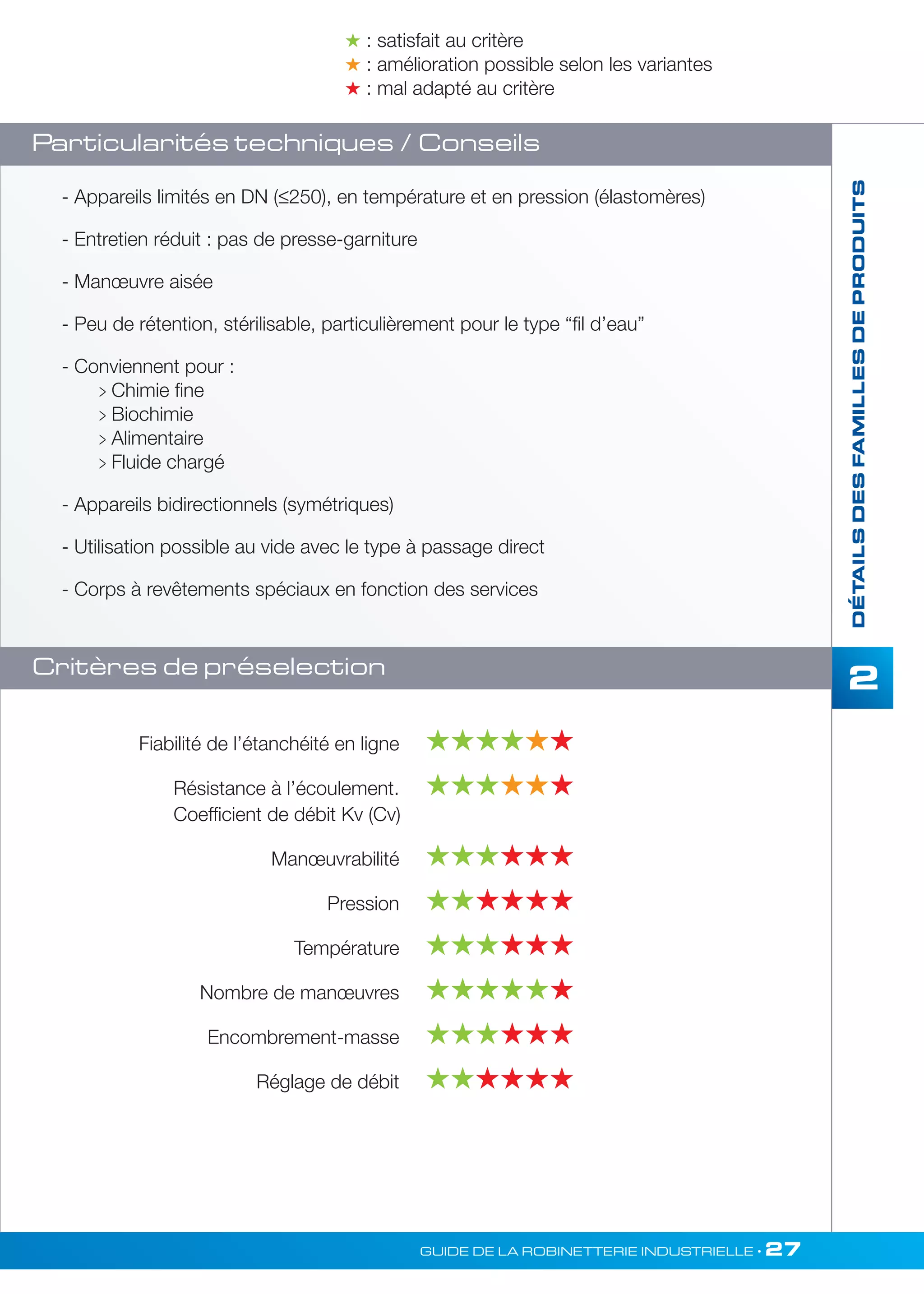 2 
 : satisfait au critère 
 : amélioration possible selon les variantes 
 : mal adapté au critère 
- Appareils limités en DN (≤250), en température et en pression (élastomères) 
- Entretien réduit : pas de presse-garniture 
- Manoeuvre aisée 
- Peu de rétention, stérilisable, particulièrement pour le type “fil d’eau” 
- Conviennent pour : 
GUIDE DE LA ROBINETTERIE INDUSTRIELLE • 27 
DÉTAILS DES FAMILLES DE PRODUITS 
Particularités techniques / Conseils 
Critères de préselection 
Fiabilité de l’étanchéité en ligne  
Résistance à l’écoulement.  
Coefficient de débit Kv (Cv) 
Manoeuvrabilité   
Pression    
Température   
Nombre de manoeuvres  
Encombrement-masse   
Réglage de débit    
 Chimie fine 
 Biochimie 
 Alimentaire 
 Fluide chargé 
- Appareils bidirectionnels (symétriques) 
- Utilisation possible au vide avec le type à passage direct 
- Corps à revêtements spéciaux en fonction des services 
 