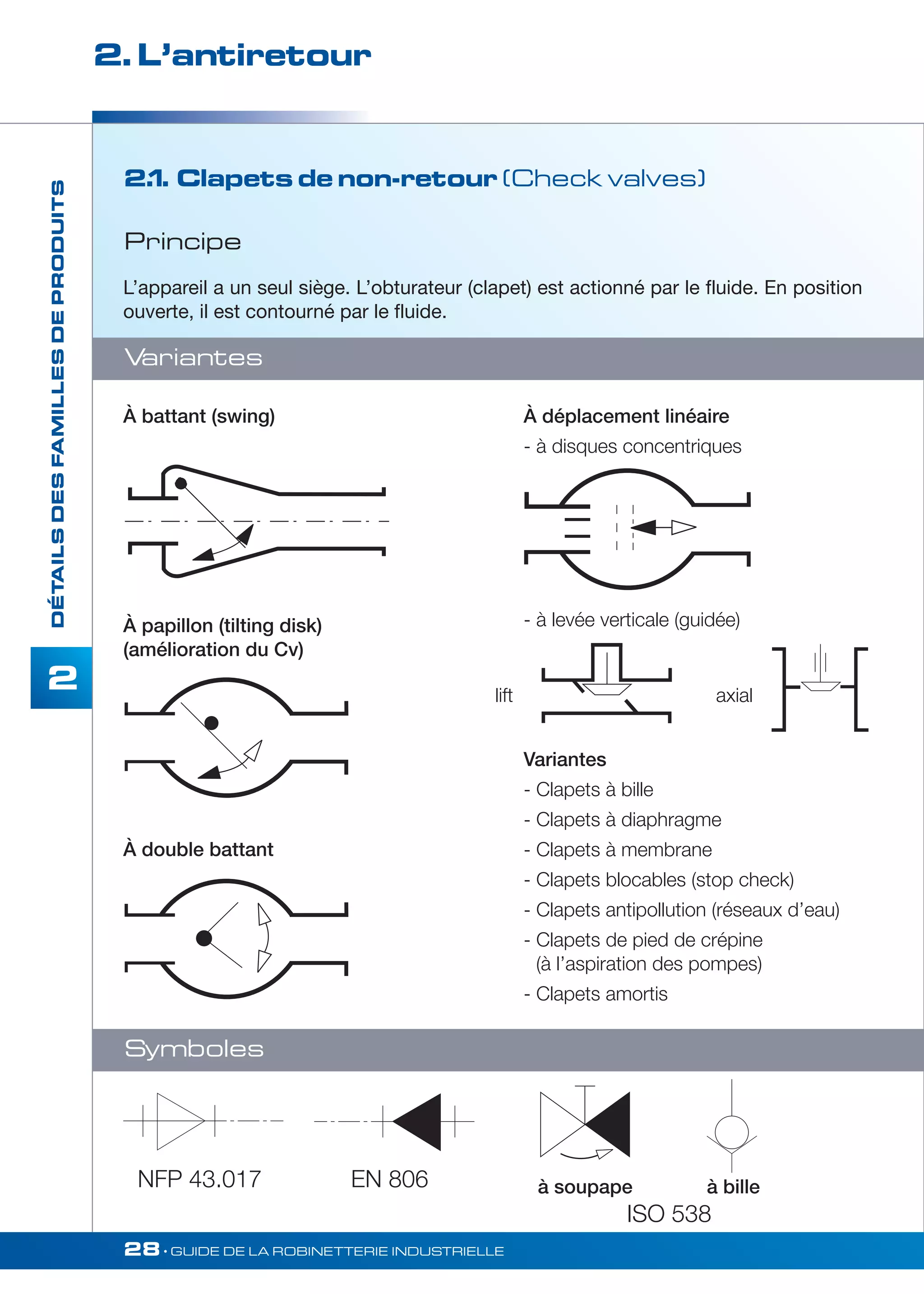 2. L’antiretour 
2.1. Clapets de non-retour (Check valves) 
L’appareil a un seul siège. L’obturateur (clapet) est actionné par le fluide. En position 
ouverte, il est contourné par le fluide. 
À battant (swing) À déplacement linéaire 
À papillon (tilting disk) 
(amélioration du Cv) 
À double battant 
28• GUIDE DE LA ROBINETTERIE INDUSTRIELLE 
DÉTAILS DES FAMILLES DE PRODUITS 
2 
- à disques concentriques 
- à levée verticale (guidée) 
Variantes 
- Clapets à bille 
- Clapets à diaphragme 
- Clapets à membrane 
- Clapets blocables (stop check) 
- Clapets antipollution (réseaux d’eau) 
- Clapets de pied de crépine 
(à l’aspiration des pompes) 
- Clapets amortis 
Principe 
Variantes 
Symboles 
lift axial 
à soupape à bille 
ISO 538 
NFP 43.017 EN 806 
 