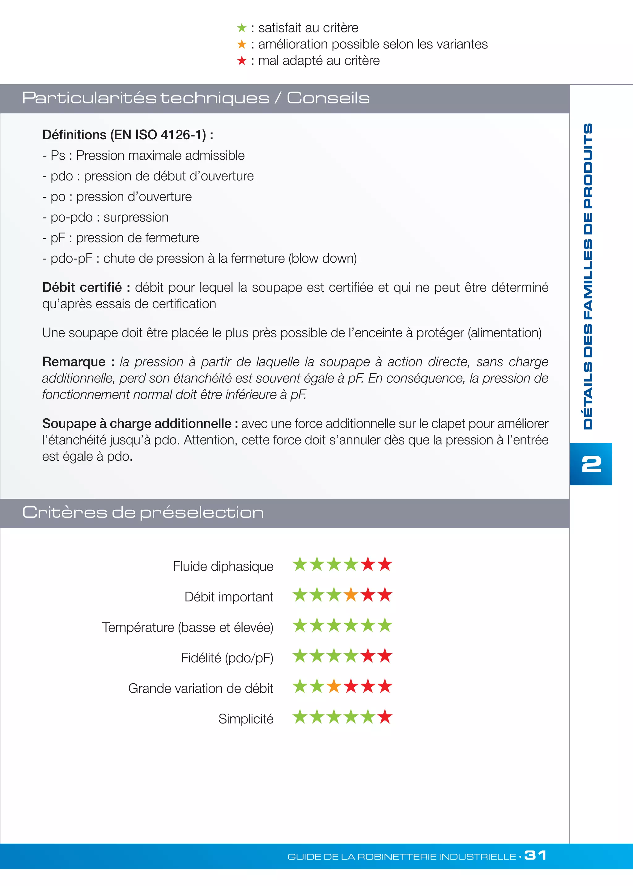 2 
 : satisfait au critère 
 : amélioration possible selon les variantes 
 : mal adapté au critère 
Définitions (EN ISO 4126-1) : 
- Ps : Pression maximale admissible 
- pdo : pression de début d’ouverture 
- po : pression d’ouverture 
- po-pdo : surpression 
- pF : pression de fermeture 
- pdo-pF : chute de pression à la fermeture (blow down) 
Débit certifié : débit pour lequel la soupape est certifiée et qui ne peut être déterminé 
qu’après essais de certification 
Une soupape doit être placée le plus près possible de l’enceinte à protéger (alimentation) 
Remarque : la pression à partir de laquelle la soupape à action directe, sans charge 
additionnelle, perd son étanchéité est souvent égale à pF. En conséquence, la pression de 
fonctionnement normal doit être inférieure à pF. 
Soupape à charge additionnelle : avec une force additionnelle sur le clapet pour améliorer 
l’étanchéité jusqu’à pdo. Attention, cette force doit s’annuler dès que la pression à l’entrée 
est égale à pdo. 
GUIDE DE LA ROBINETTERIE INDUSTRIELLE • 31 
DÉTAILS DES FAMILLES DE PRODUITS 
Particularités techniques / Conseils 
Critères de préselection 
Fluide diphasique  
Débit important  
Température (basse et élevée)  
Fidélité (pdo/pF)   
Grande variation de débit   
Simplicité  
 