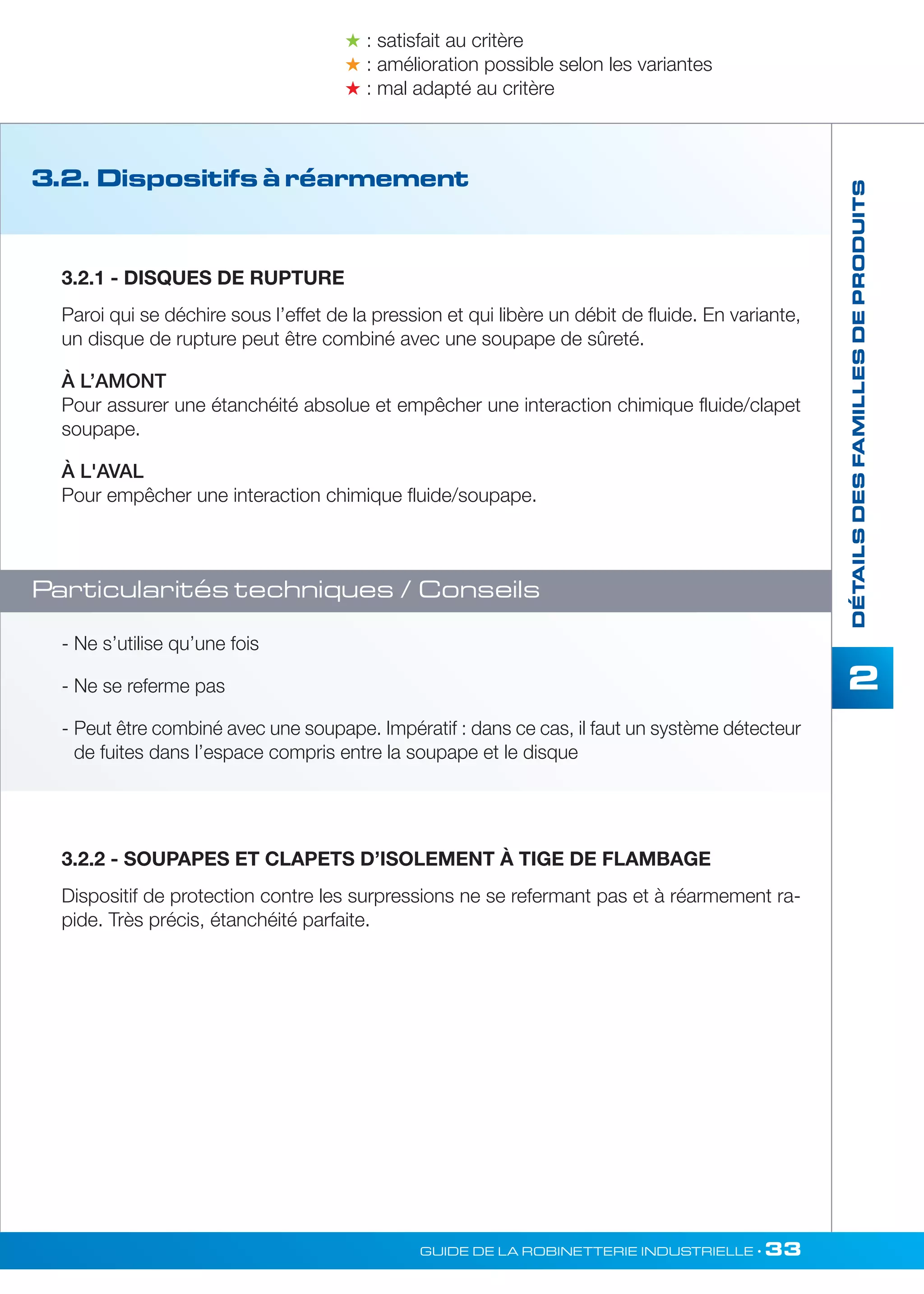 : satisfait au critère 
 : amélioration possible selon les variantes 
 : mal adapté au critère 
3.2. Dispositifs à réarmement 
Particularités techniques / Conseils 
- Ne s’utilise qu’une fois 
- Ne se referme pas 
- Peut être combiné avec une soupape. Impératif : dans ce cas, il faut un système détecteur 
de fuites dans l’espace compris entre la soupape et le disque 
DÉTAILS DES FAMILLES DE PRODUITS 
2 
3.2.1 - DISQUES DE RUPTURE 
Paroi qui se déchire sous l’effet de la pression et qui libère un débit de fluide. En variante, 
un disque de rupture peut être combiné avec une soupape de sûreté. 
À L’AMONT 
Pour assurer une étanchéité absolue et empêcher une interaction chimique fluide/clapet 
soupape. 
À L'AVAL 
Pour empêcher une interaction chimique fluide/soupape. 
3.2.2 - SOUPAPES ET CLAPETS D’ISOLEMENT À TIGE DE FLAMBAGE 
Dispositif de protection contre les surpressions ne se refermant pas et à réarmement ra-pide. 
Très précis, étanchéité parfaite. 
GUIDE DE LA ROBINETTERIE INDUSTRIELLE • 33 
 