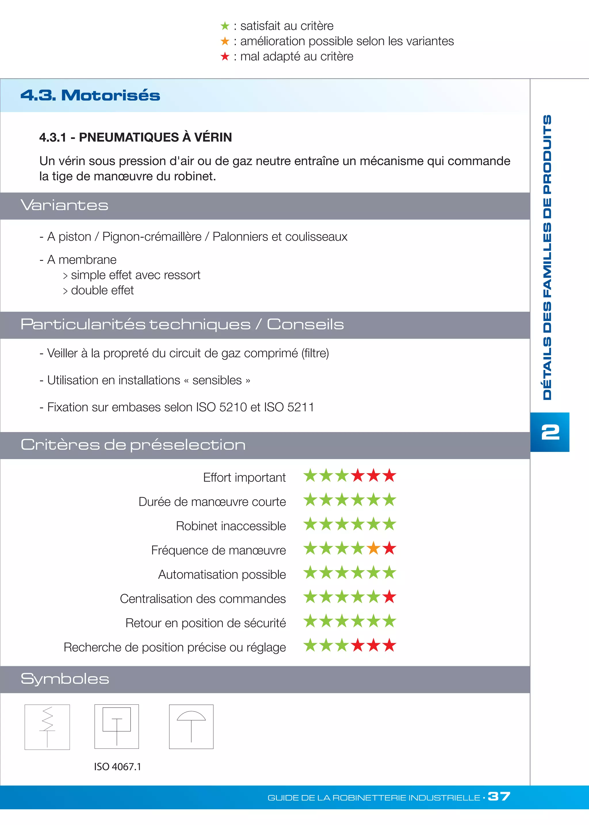 DÉTAILS DES FAMILLES DE PRODUITS 
2 
 : satisfait au critère 
 : amélioration possible selon les variantes 
 : mal adapté au critère 
4.3.1 - PNEUMATIQUES À VÉRIN 
Un vérin sous pression d'air ou de gaz neutre entraîne un mécanisme qui commande 
la tige de manoeuvre du robinet. 
- A piston / Pignon-crémaillère / Palonniers et coulisseaux 
- A membrane 
 simple effet avec ressort 
 double effet 
- Veiller à la propreté du circuit de gaz comprimé (filtre) 
- Utilisation en installations « sensibles » 
- Fixation sur embases selon ISO 5210 et ISO 5211 
GUIDE DE LA ROBINETTERIE INDUSTRIELLE • 37 
4.3. Motorisés 
Variantes 
Particularités techniques / Conseils 
Critères de préselection 
Symboles 
Effort important   
Durée de manoeuvre courte  
Robinet inaccessible  
Fréquence de manoeuvre  
Automatisation possible  
Centralisation des commandes  
Retour en position de sécurité  
Recherche de position précise ou réglage   
ISO 4067.1 
 