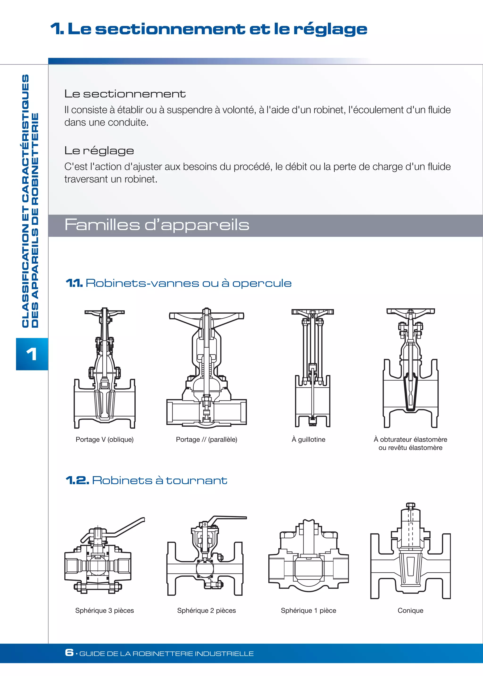 Le sectionnement 
II consiste à établir ou à suspendre à volonté, à l'aide d'un robinet, l'écoulement d'un fluide 
dans une conduite. 
Le réglage 
C'est l'action d'ajuster aux besoins du procédé, le débit ou la perte de charge d'un fluide 
traversant un robinet. 
Familles d’appareils 
Portage V (oblique) Portage // (parallèle) À guillotine À obturateur élastomère 
6• GUIDE DE LA ROBINETTERIE INDUSTRIELLE 
CLASSIFICATION ET CARACTÉRISTIQUES 
DES APPAREILS DE ROBINETTERIE 
1 
1. Le sectionnement et le réglage 
1.1. Robinets-vannes ou à opercule 
1.2. Robinets à tournant 
ou revêtu élastomère 
Sphérique 3 pièces Sphérique 2 pièces Sphérique 1 pièce Conique 
 